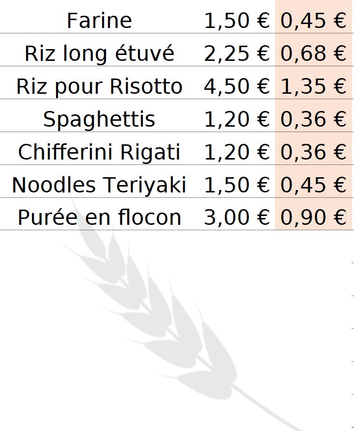 Céréales et féculents