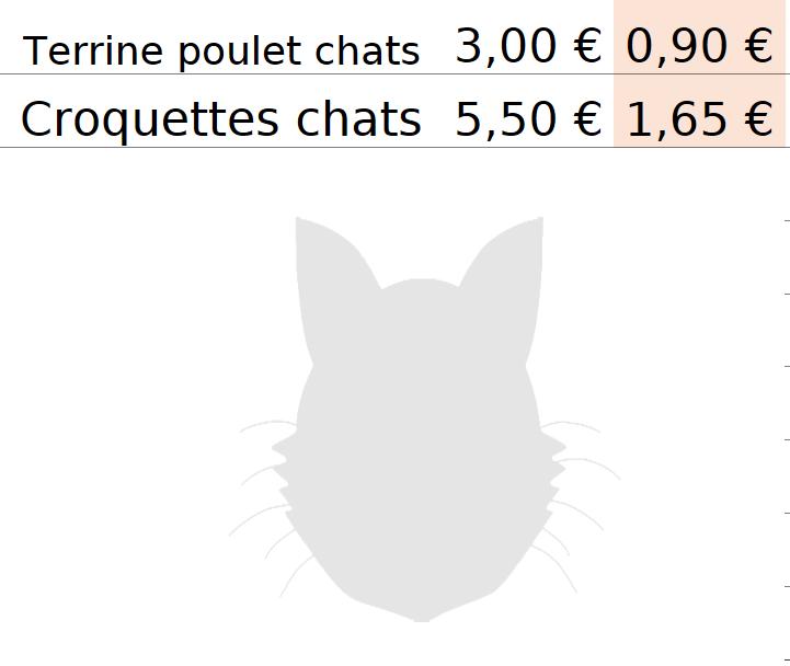 Produits pour animaux